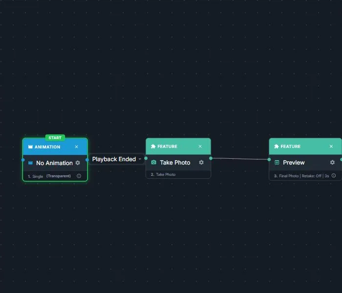 Close view of four Workflow Builder nodes connected by labeled edges